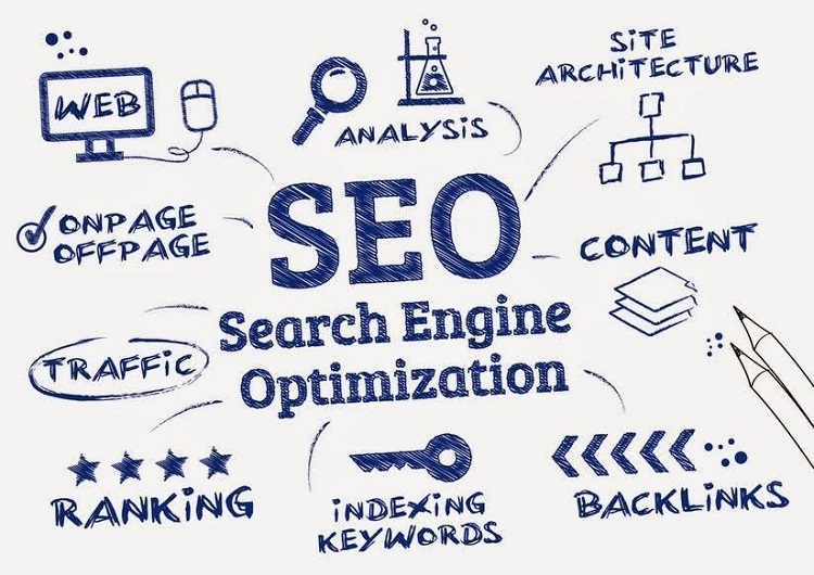 Cách tối ưu bài viết giúp lên top Google.