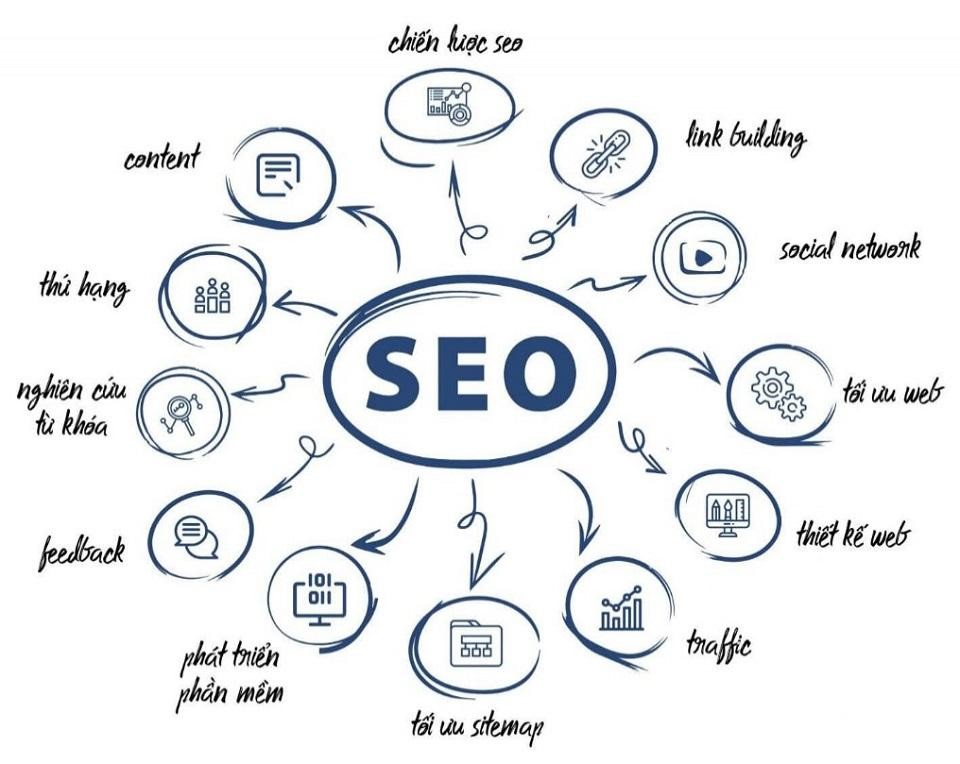 IDeen Media có nhiều chính sách ưu đãi hấp dẫn cho khách hàng.