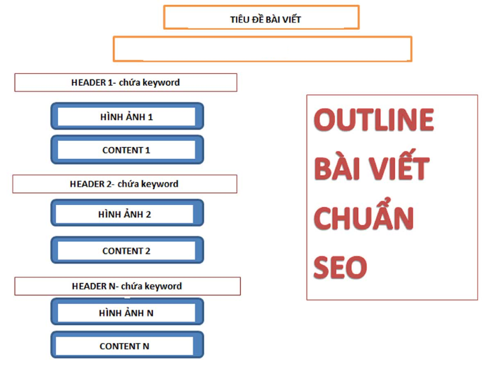 Viết bài SEO web IDeen Media là giải pháp tốt nhất giúp bài viết của bạn xuất hiện trên top tìm kiếm.