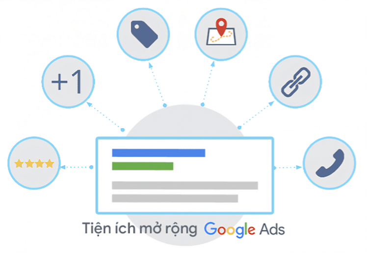7 YẾU TỐ CẢI THIỆN QUẢNG CÁO LÊN TOP GOOGLE TỐI ƯU NHẤT