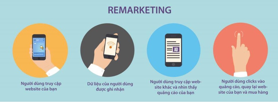 Quảng cáo Remarketing IDeen Media là công cụ hữu ích để đưa những khách đã truy cập trở lại website của bạn.