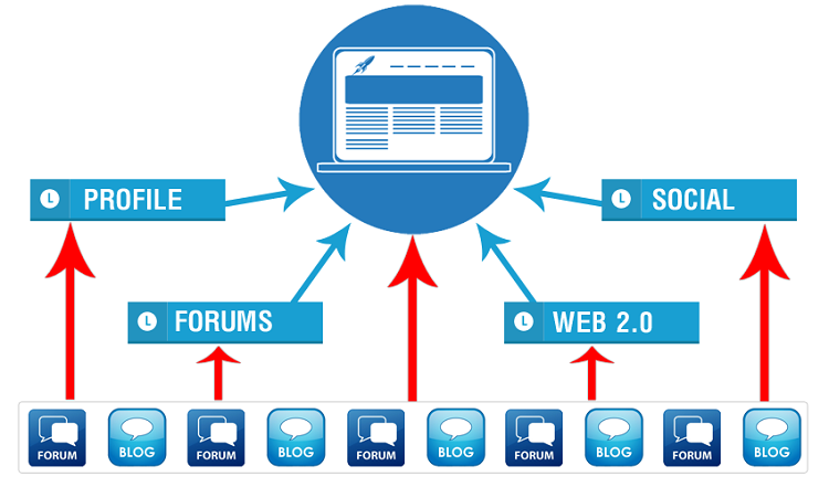 VIẾT CONTENT CHUẨN SEO CẦN SỰ HỖ TRỢ CỦA 3 CÔNG CỤ NÀO?