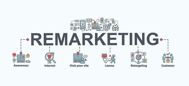 CẢI THIỆN HIỆU SUẤT TIẾP THỊ LẠI GOOGLE VỚI 3 KINH NGHIỆM