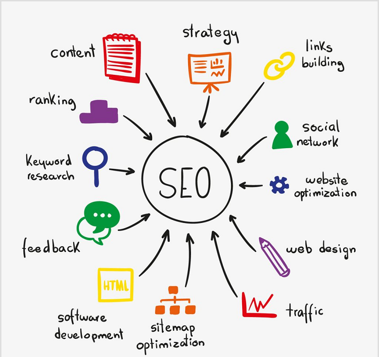 Bài viết chuẩn SEO giúp trang web của khách hàng đạt thứ hạng cao trong trang kết quả tìm kiếm.