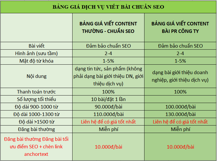 Bảng giá viết bài chuẩn SEO.