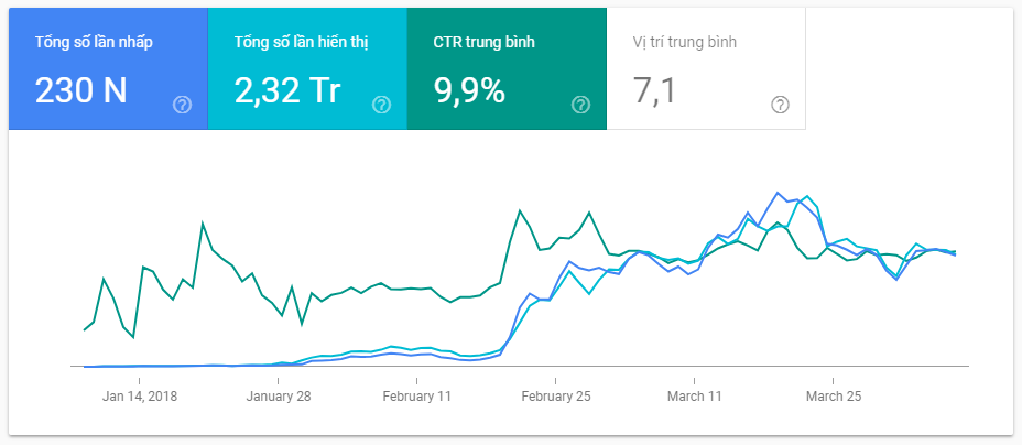 Một số lưu ý khi chạy Google Shopping