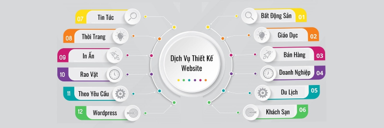 Dịch vụ thiết kế website chuyên nghiệp.